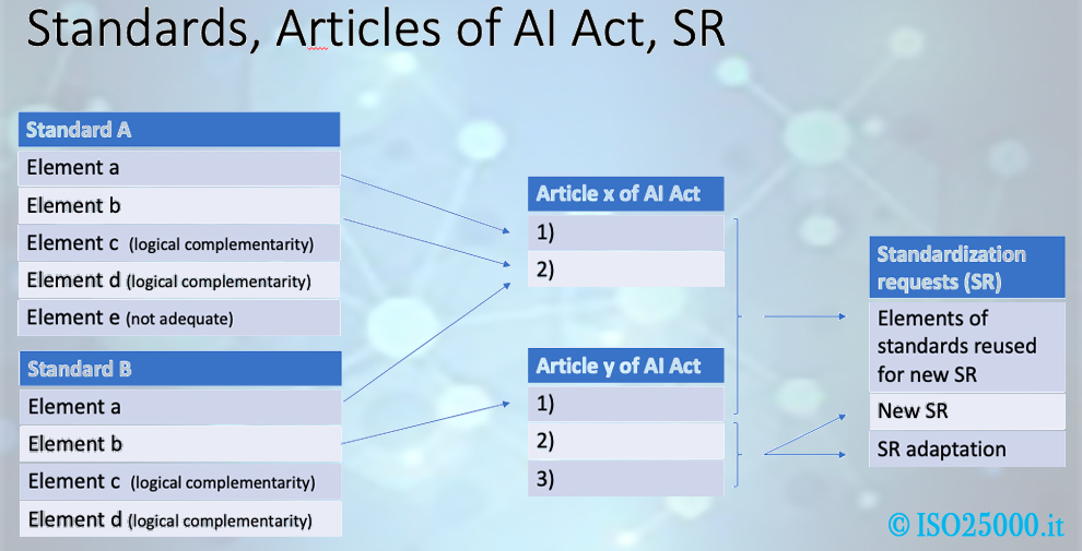 ai-act-standards-1